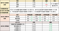 鐵礦石、廢鋼漲跌互現(xiàn) 焦炭偏強(qiáng)運(yùn)行