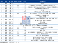 唐山疫情管控升級(jí)對(duì)鋼鐵市場的影響