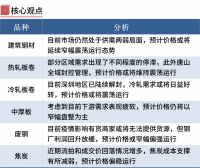 鋼廠限產(chǎn)期螺翻紅，鋼價(jià)漲跌空間有限
